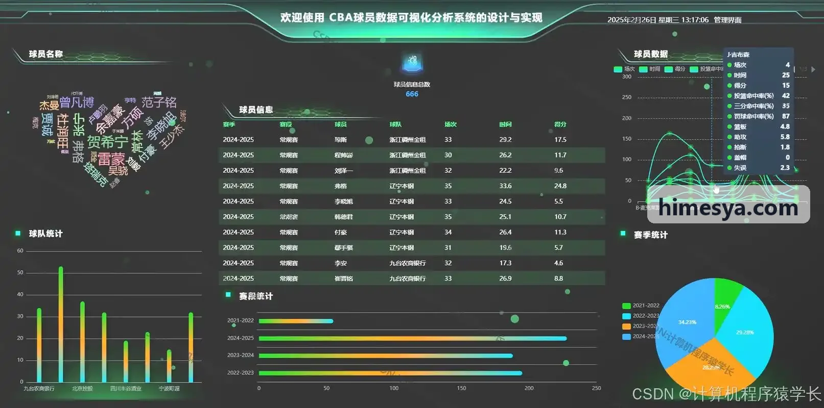 体育青训数据量化指标